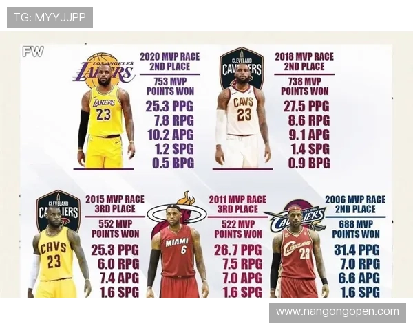 湖人新赛季连胜势头强劲詹姆斯状态火热引关注