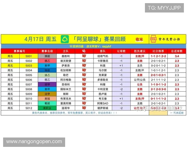 权威足球赛事推荐排行榜最新战绩与分析精选